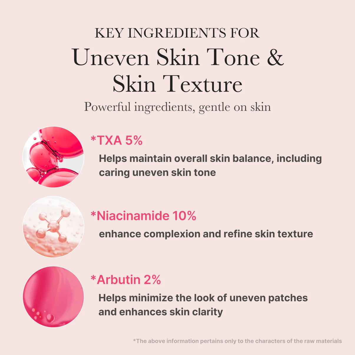 Medicube Txa Niacinamide Serum 30 ml