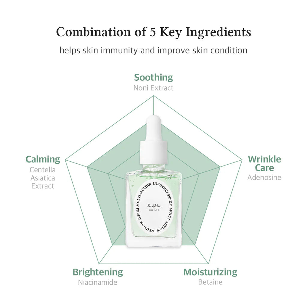 Multi Action Infusion Serum